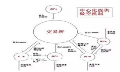如何选择不怕跑路的比特