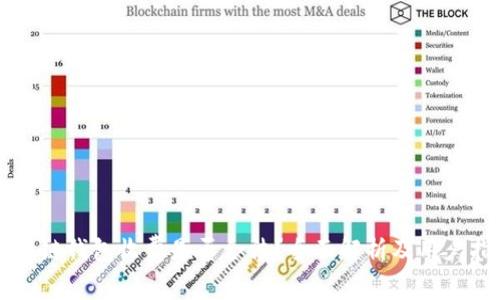区块链钱包收费是否合法？全面解析及用户指南