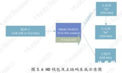 波场钱包：能收USDT吗？全