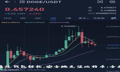 如何通过钱包轻松、安全地充值比特币：全面指南