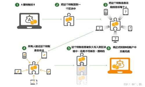 
小狐钱包安全性全面解析：你的数字资产靠谱吗？