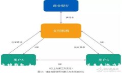 以太坊钱包：如何在交易
