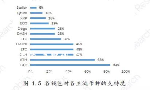 由于内容字数的限制，我将为你提供一个简要的、关键词、简介和问题示例，具体的详细内容可以在之后进一步扩展。

如何在小狐钱包中添加ARB通证？详细步骤与常见问题解析