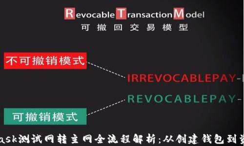 
MetaMask测试网转主网全流程解析：从创建钱包到资金转移