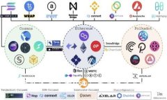 小金库钱包怎么买卖USDT：