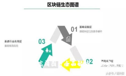 一站式区块链钱包攻略：高清图片全面解析，助你安全管理数字资产