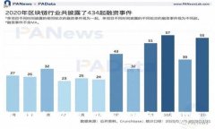 深入了解比特币钱包的公
