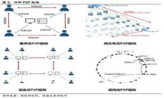 彻底解密：常用比特币钱