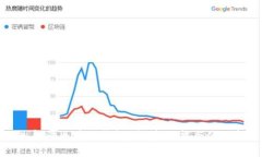 深入解读区块链钱包：类