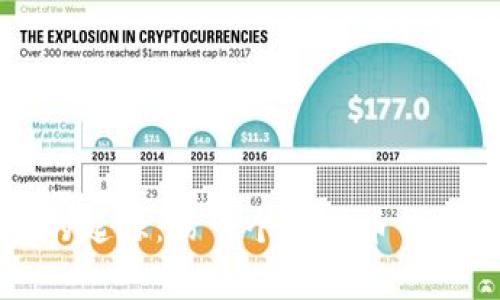 比特币钱包的起源：第一个比特币钱包背后的故事