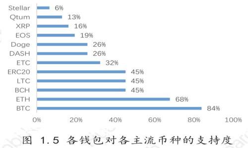 如何快速找到安全可靠的比特币钱包下载地址