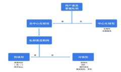 以太坊轻钱包开发代做价