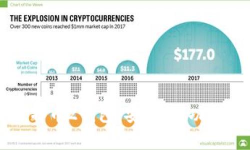 全面解析比特币2钱包：安全性、功能及使用指南