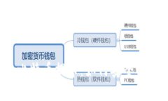 全面解析欧易平台的比特