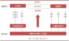 火币网USDT提币到钱包的详