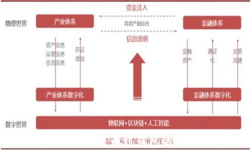 
火币网USDT提币到钱包的详细指南