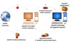 深入解析USDT钱包APP回调机