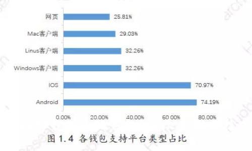 如何找回卸载的小狐钱包？详尽步骤与技巧解析