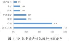  在安卓手机上如何将USD