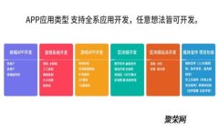 利用虚拟币钱包赚钱的方