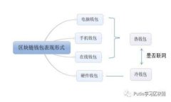 如何成功创建比特币钱包
