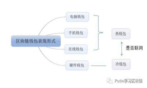 如何成功创建比特币钱包账号：全面指南