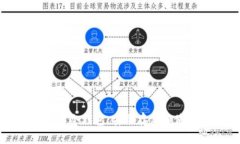 全面解析比特币冷钱包：