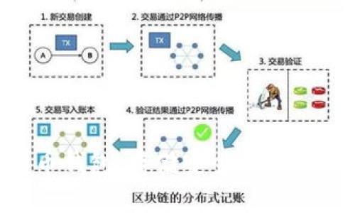 揭秘比特币钱包：存储安全、类型及使用指南