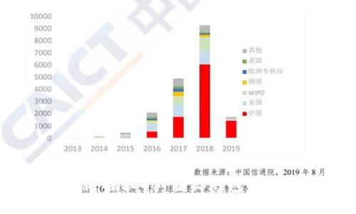 区块链走向全球：探秘GBP国际钱包支付的未来与机遇