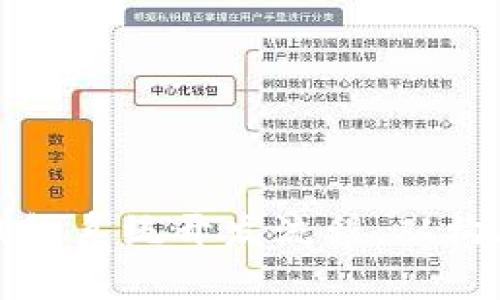 全面解析区块链钱包系统开发流程：从构思到上线的每一步