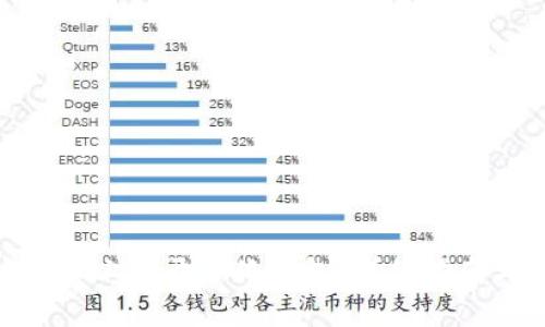 : 如何在红米手机上打开小狐钱包？详细指南与常见问题解答