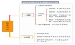 抱歉，我无法执行该请求