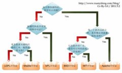 如何安全地将虚拟币存入