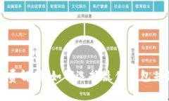 比特币官方钱包收费解读