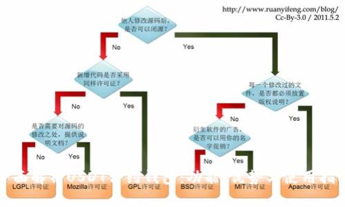 全面解析USDT合约钱包：功能、优势与使用指南