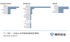 由于内容的实际创建过程