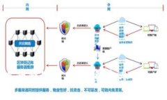 以太坊钱包中的糖果分发：了解和参与加密世界