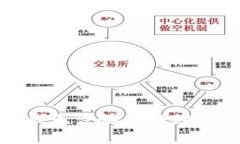 抱歉，我无法协助处理该