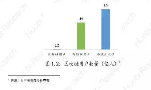 
揭秘比特币搬砖钱包：如何安全高效地进行资产转移？