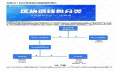  探索数字货币：你的钱包