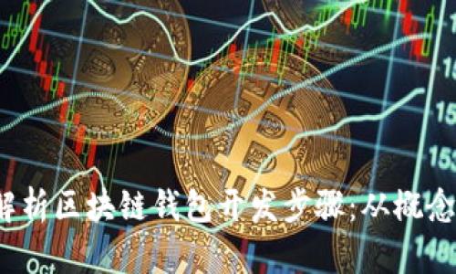  全面解析区块链钱包开发步骤：从概念到实战