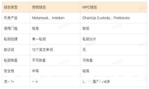
小狐钱包浏览器无法打开的解决方案与常见问题解析