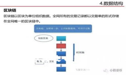 : USDT新注册钱包能否接收币？详细指南与常见问题解析