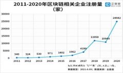 如何查找和管理Mac上的比