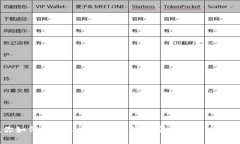 一步步教你如何注册Meta
