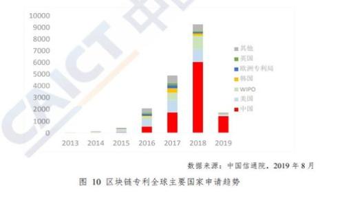 
比特币钱包能放其它币吗？解读加密钱包的多币种支持