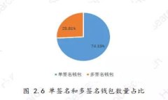 小狐钱包能不能转欧意？