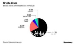 揭开小狐钱包与比特币之