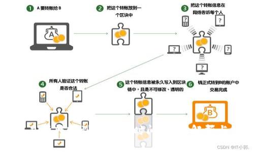 比特币交易所转账到钱包的时间：全面解析与注意事项