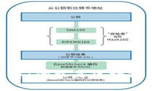 : 区块链钱包详解：什么是区块链钱包及其重要性